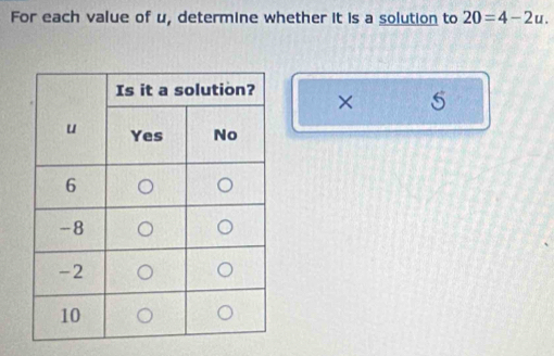 For each value of u, determine whether it is a solution to 20=4-2u. 
× 5