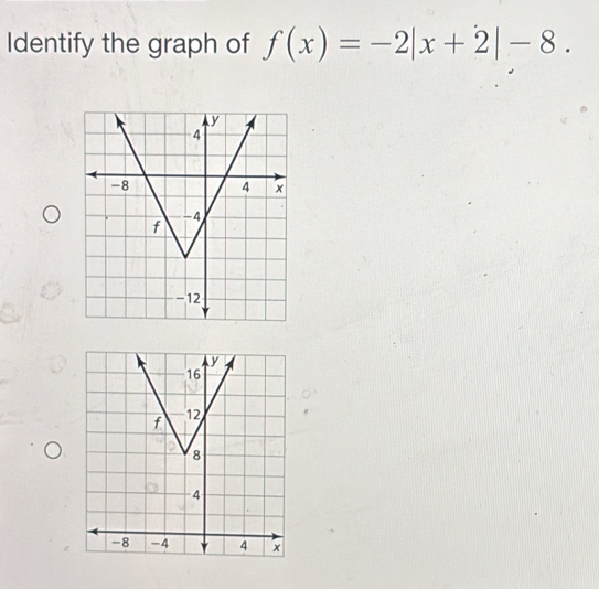 Identify the graph of f(x)=-2|x+2|-8.