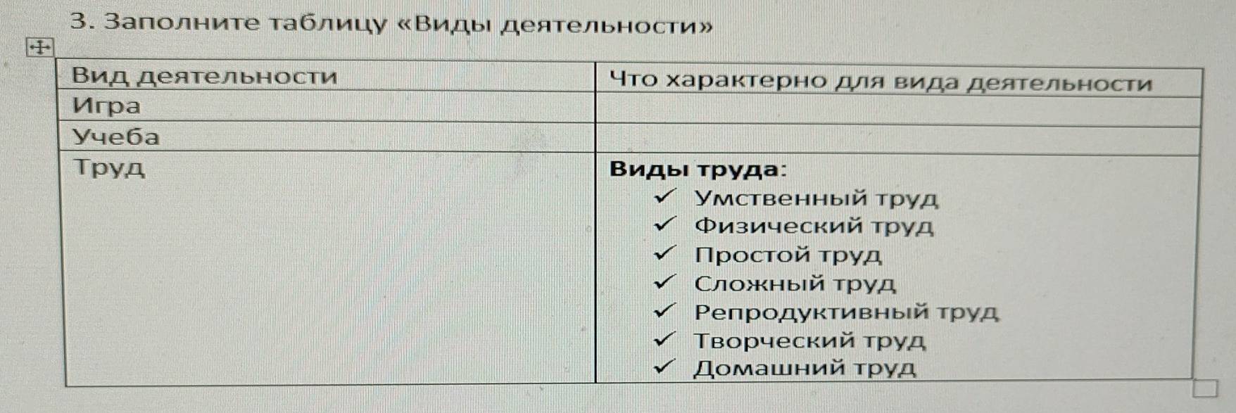 Заполниτе τаблицу «Βиды деяτельности»