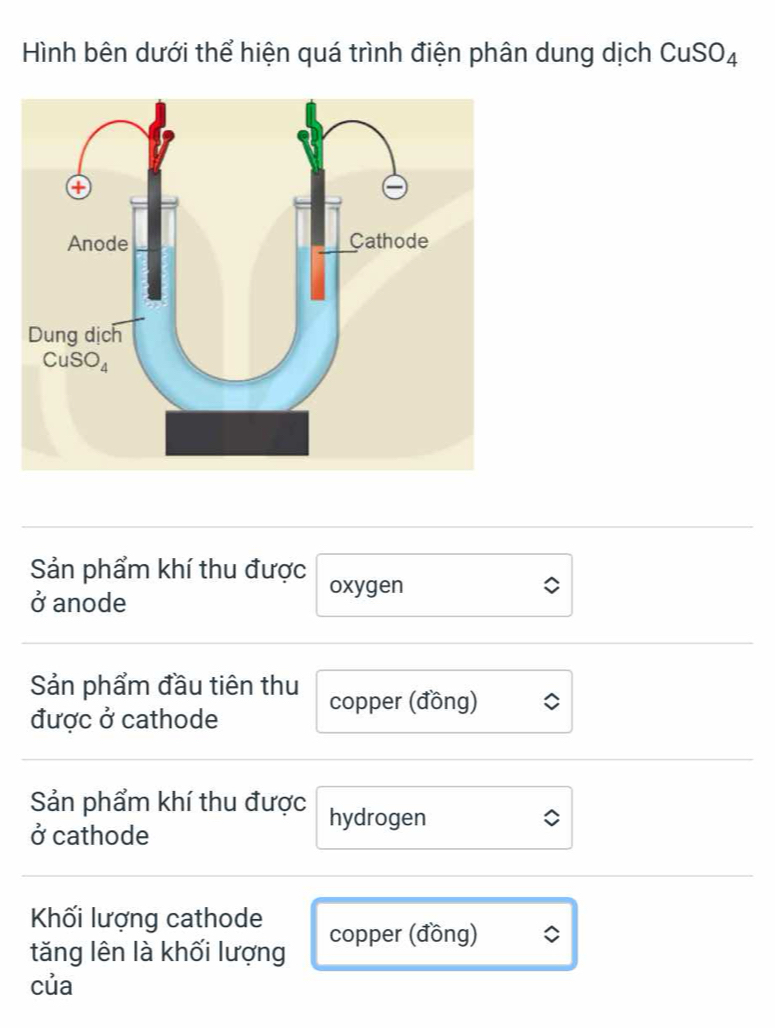 Hình bên dưới thể hiện quá trình điện phân dung dịch CuSO_4
Sản phẩm khí thu được oxygen
ở anode
Sản phẩm đầu tiên thu copper (đồng)
được ở cathode
Sản phẩm khí thu được hydrogen
ở cathode
Khối lượng cathode
tăng lên là khối lượng copper (đồng)
của