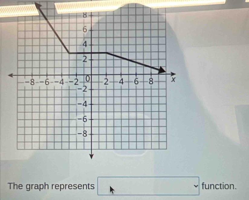 The graph represents □ functior