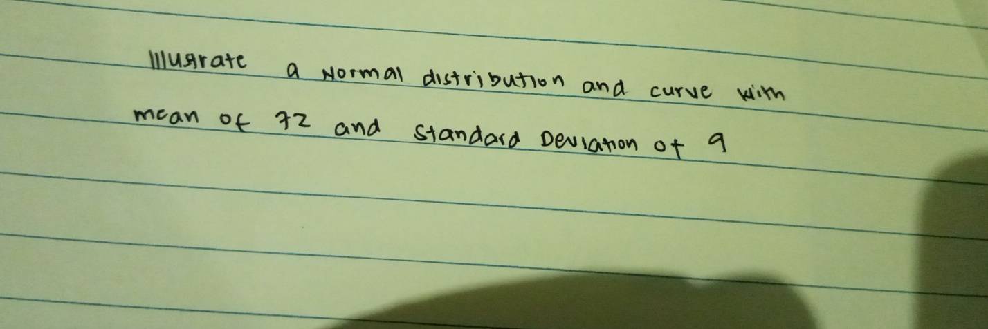 illugrate a Normal distribution and curve win 
mean of 72 and standard Deviation of 9