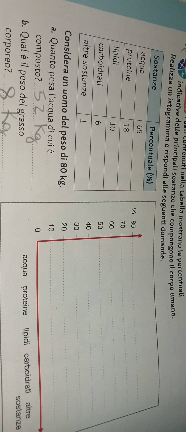 contenuti nella tabella mostrano le percentuali 
indicative delle principali sostanze che compongono il corpo umano. 
Realizza un istogramma e rispondi allguenti domande.
% 80
70
60
50
40
30
Considera un uomo del peso di 80 kg. 20
a. Quanto pesa l'acqua di cui è 10
composto?_ 0 
b. Qual è il peso del grasso 
acqua proteine lipidi carboidrati altre 
sostanze 
corporeo?_