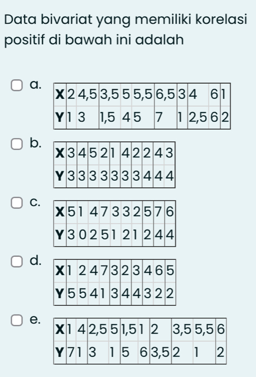 Data bivariat yang memiliki korelasi 
positif di bawah ini adalah 
a 
b. 
C. 
d. 
e