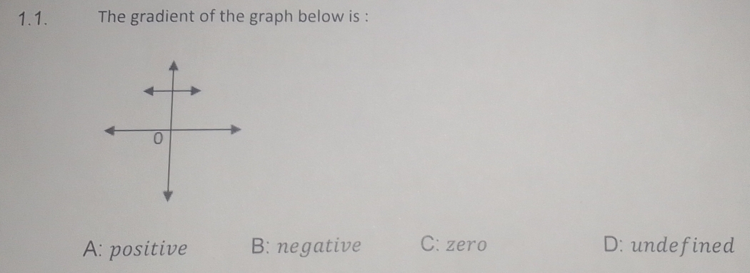 The gradient of the graph below is :
A: positive B: negative C: zero D: undefined