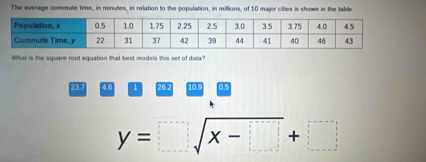 The average commute time, in minutes, in relation to the population, in millions, of 10 major cities is shown in the table.
What is the square root equation that best models this set of data?
23.7 4.6 1 26.2 10.9 0.5
y=□ sqrt(x-□ )+□