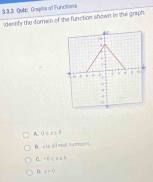 Qulz: Graphs of Functions
ldentify the domain of the function shown in the graph.
A. 0≤ x≤ 8
B. x is all real numbers.
C. -6≤ x≤ 6
D. x>0
