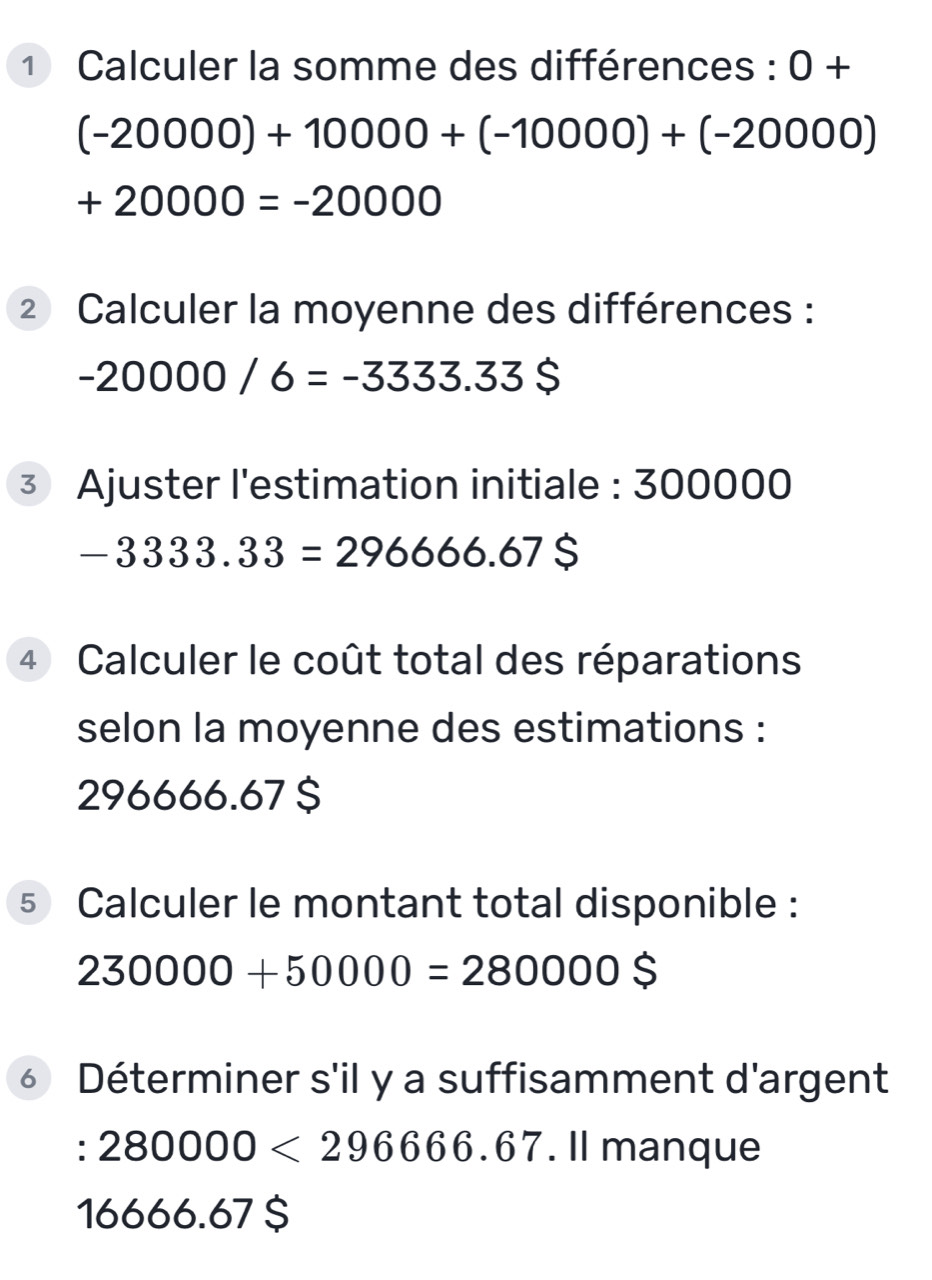 ① Calculer la somme des différences : 0+
(-20000)+10000+(-10000)+(-20000)
+20000=-20000
2 Calculer la moyenne des différences :
-20000/6=-3333.33$
3 Ajuster l'estimation initiale : 300000
-3333.33=296666.67$
4 Calculer le coût total des réparations 
selon la moyenne des estimations :
296666.67 $
5 Calculer le montant total disponible :
230000+50000=280000$
⑥ Déterminer s'il y a suffisamment d'argent
:280000<29666.67. Il manque
16666.67 $