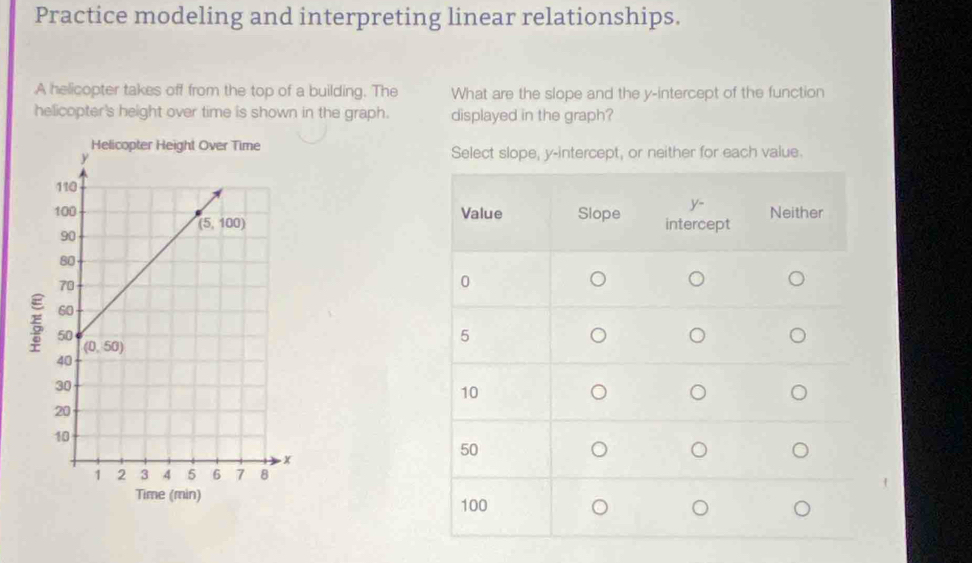 Practice modeling and interpreting linear relationships.
A helicopter takes off from the top of a building. The What are the slope and the y-intercept of the function
helicopter's height over time is shown in the graph. displayed in the graph?
Select slope, y-intercept, or neither for each value.
Time (min)