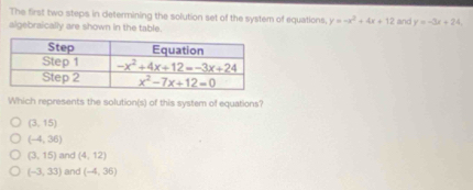 The first two steps in determining the solution set of the system of equations, y=-x^2+4x+12
algebraically are shown in the table. and y=-3x+24
Which represents the solution(s) of this system of equations?
(3,15)
(-4,36)
(3,15) and (4,12)
(-3,33) and (-4,36)