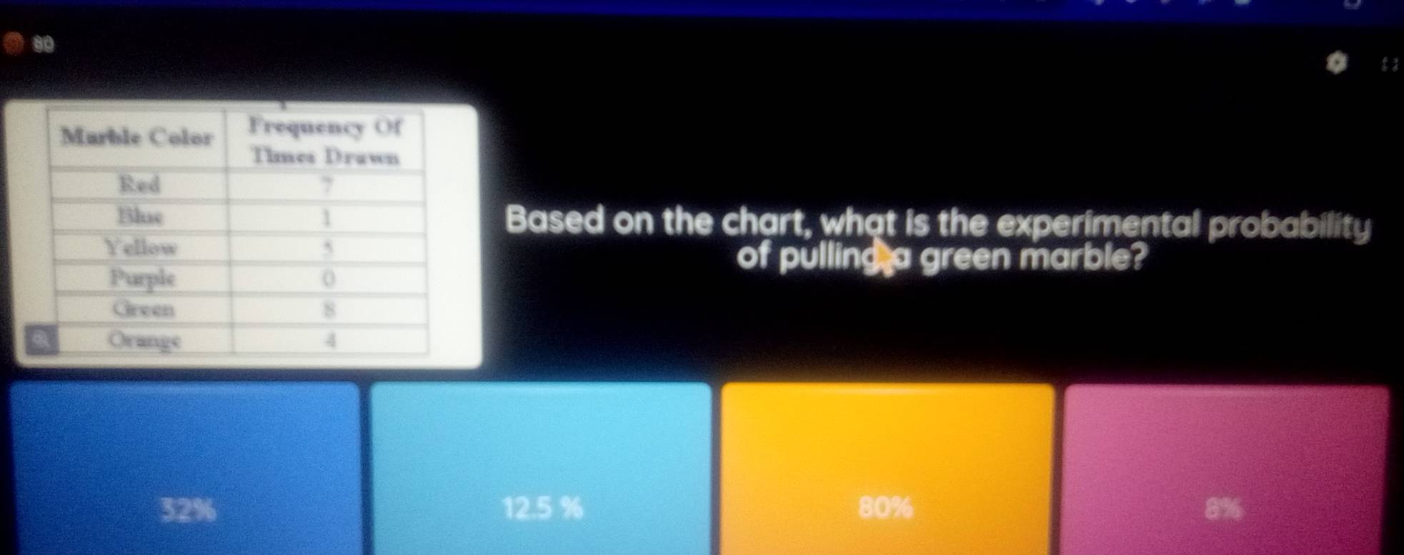 60
$;
Based on the chart, what is the experimental probability
of pulling a green marble?
32% 12.5 % 80% 8%