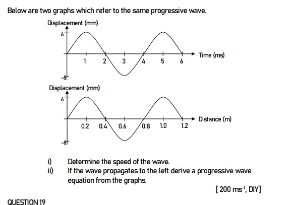 Below are two graphs which refer to the same progressive wave. 
i) Determine the speed of the wave. 
ii) If the wave propagates to the left derive a progressive wave 
equation from the graphs.
[200ms^(-1), ,DIY] 
QUESTION 19