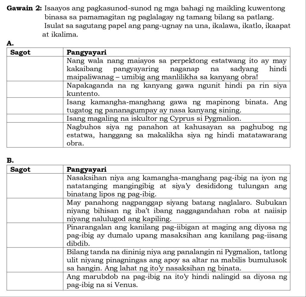 Gawain 2: Isaayos ang pagkasunod-sunod ng mga bahagi ng maikling kuwentong 
binasa sa pamamagitan ng paglalagay ng tamang bilang sa patlang. 
Isulat sa sagutang papel ang pang-ugnay na una, ikalawa, ikatlo, ikaapat 
at ikalima.