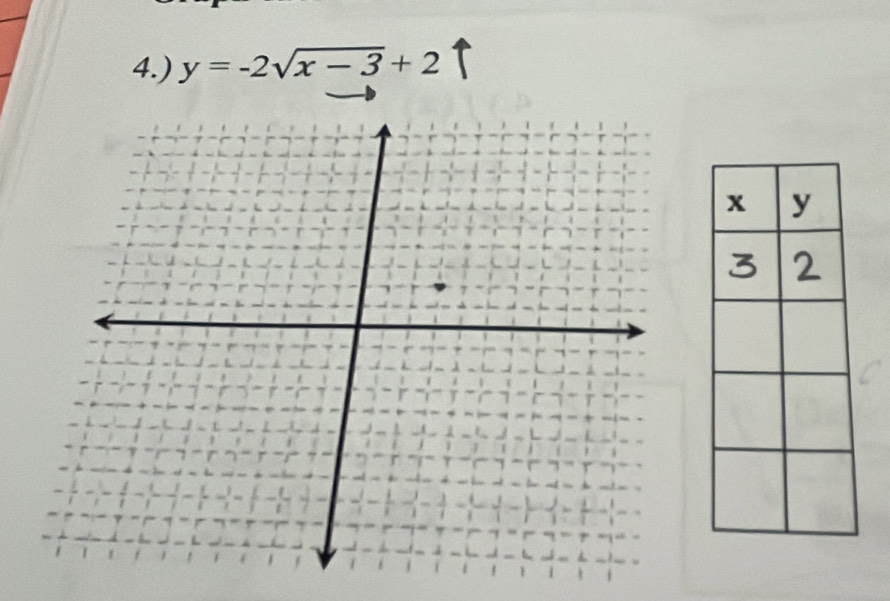 4.) y=-2sqrt(x-3)+2