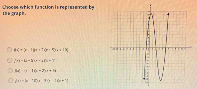 Choose which function is represented by
the graph.
f(x)=(x-1)(x+2)(x+5)(x+10)
f(x)=(x-5)(x-2)(x+1)
f(x)=(x-1)(x+2)(x+5)
f(x)=(x-10)(x-5)(x-2)(x+1)