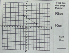 Find the 
e run. e over 
ise 
un
 Rise/Run 
_