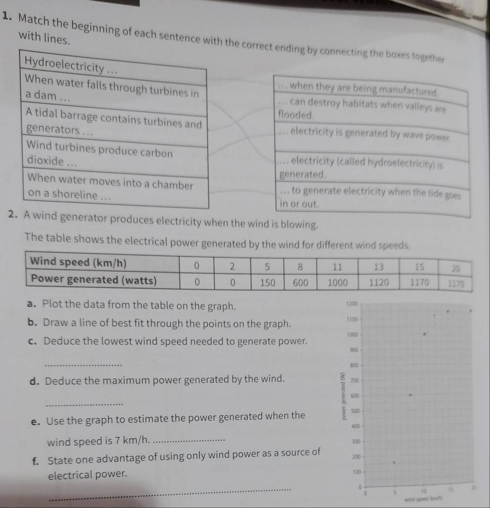 with lines. 
1. Match the beginning of each sentence withhe correct ending by connecting the boxes together 


wind generator produces electricity when the wind is blowing. 
The table shows the electrical power generated by the wind for different wind speeds. 
a. Plot the data from the table on the graph. 
b. Draw a line of best fit through the points on the graph. 
c. Deduce the lowest wind speed needed to generate power. 
_ 
d. Deduce the maximum power generated by the wind. 
_ 
e. Use the graph to estimate the power generated when the 
wind speed is 7 km/h. _ 
f. State one advantage of using only wind power as a source of 
electrical power. 
_ 
wind speed (km?)