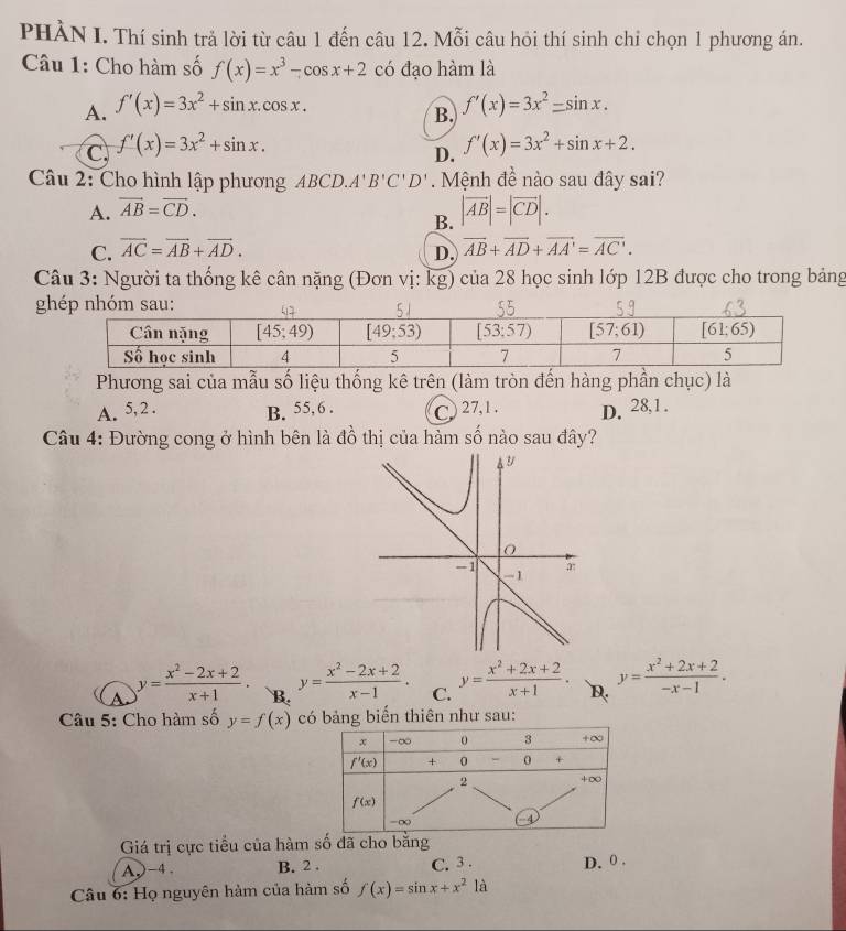 PHÀN I. Thí sinh trả lời từ câu 1 đến câu 12. Mỗi câu hỏi thí sinh chi chọn 1 phương án.
Câu 1: Cho hàm số f(x)=x^3-cos x+2 có đạo hàm là
A. f'(x)=3x^2+sin x.cos x. f'(x)=3x^2-sin x.
B.
C. f'(x)=3x^2+sin x. f'(x)=3x^2+sin x+2.
D.
Câu 2: Cho hình lập phương ABCD.A'B'C'D'. Mệnh đề nào sau đây sai?
A. vector AB=vector CD.
B. |vector AB|=|vector CD|.
C. vector AC=vector AB+vector AD. D. overline AB+overline AD+overline AA'=overline AC'.
Câu 3: Người ta thống kê cân nặng (Đơn vị: kg) của 28 học sinh lớp 12B được cho trong bảng
g
Phương sai của mẫu số liệu thống kê trên (làm tròn đến hàng phần chục) là
A. 5,2 . B. 55, 6 . C ) 27, 1 . D. 28,1 .
Câu 4: Đường cong ở hình bên là đồ thị của hàm số nào sau đây?
A y= (x^2-2x+2)/x+1 . B. y= (x^2-2x+2)/x-1 . C. y= (x^2+2x+2)/x+1 . D. y= (x^2+2x+2)/-x-1 .
Câu 5: Cho hàm số y=f(x) có bảng biến thiên như sau:
Giá trị cực tiểu của hàm số đã cho bằng
A)-4. B. 2 . C. 3 . D.0 .
Câu 6: Họ nguyên hàm của hàm số f(x)=sin x+x^21dot a