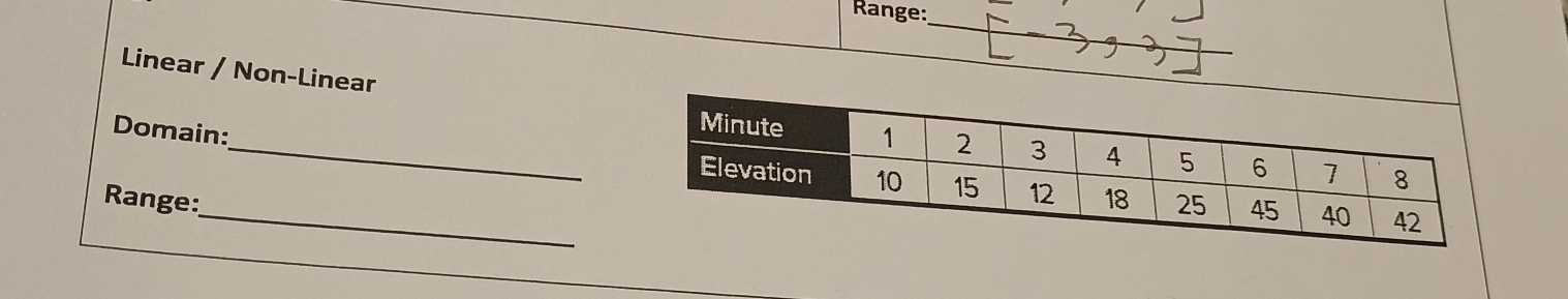 Range:_ 
Linear / Non-Linear 
Domain:_ 
Range:_