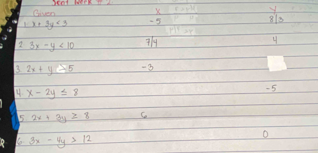 Deat Work Is 2 
Given X y
1. x+3y<3</tex> - 5  F>r/mu  =frac r>mu 
813
|Fvector >y
2 3x-y<10</tex> 
/4 4
3. 2x+y>5
-3
4. x-2y≤ 8
-5
5. 2x+3y≥ 8 C 
16. 3x-4y>12
O