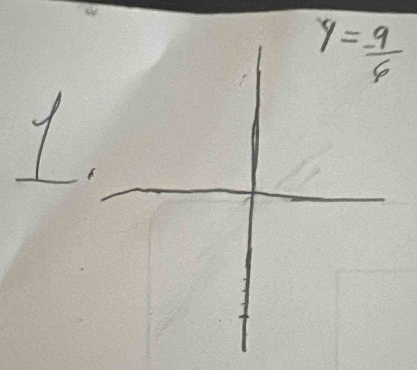 y=frac -96