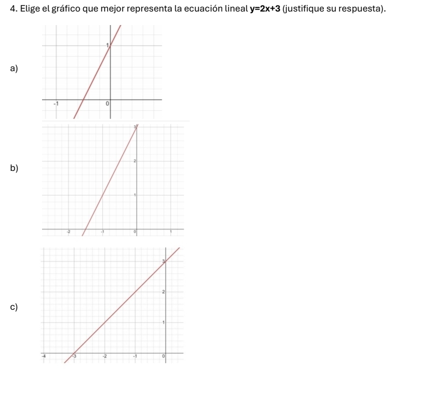 Elige el gráfico que mejor representa la ecuación lineal y=2x+3 (justifique su respuesta). 
a) 
b) 
c)