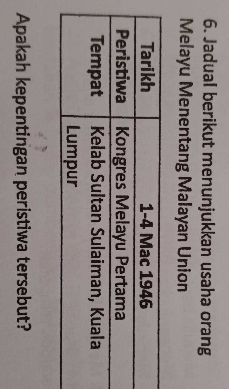 Jadual berikut menunjukkan usaha orang 
Melayu Menentang Malayan Union 
Apakah kepentingan peristiwa tersebut?