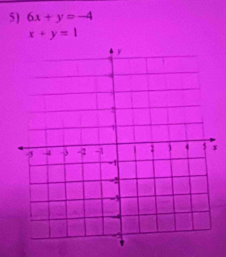 6x+y=-4
x+y=1
x