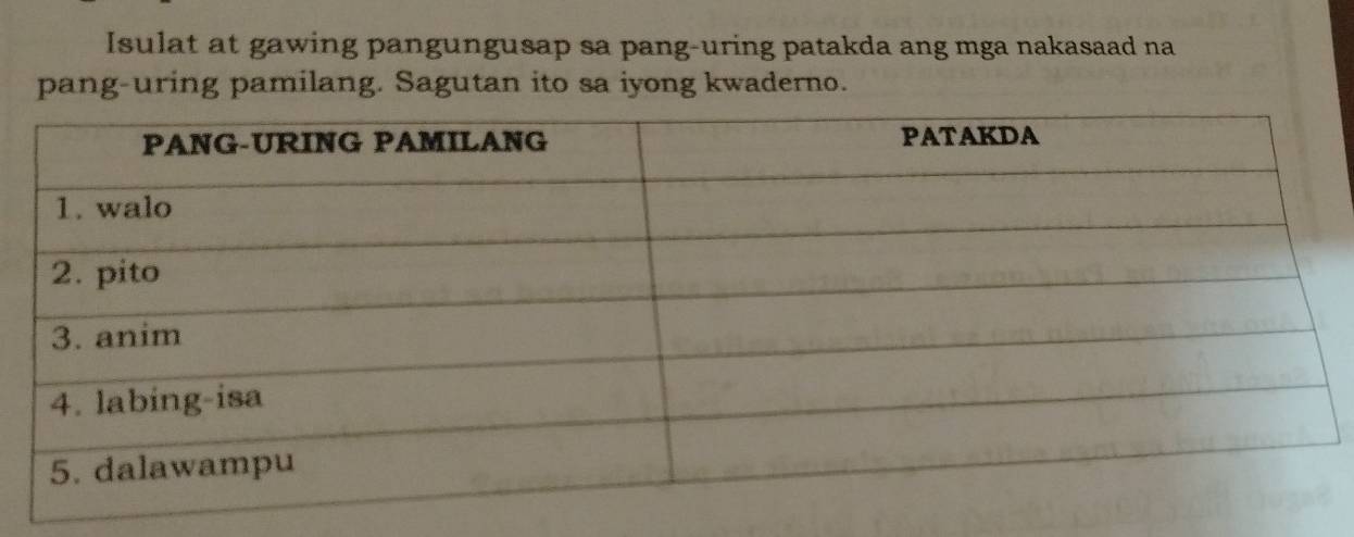 Solved: Isulat at gawing pangungusap sa pang-uring patakda ang mga ...