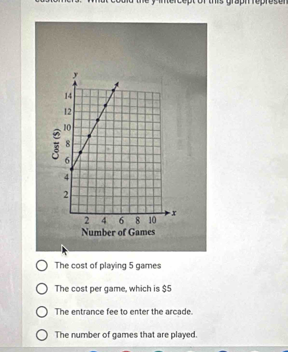 of this graph repres e n
The cost of playing 5 games
The cost per game, which is $5
The entrance fee to enter the arcade.
The number of games that are played.