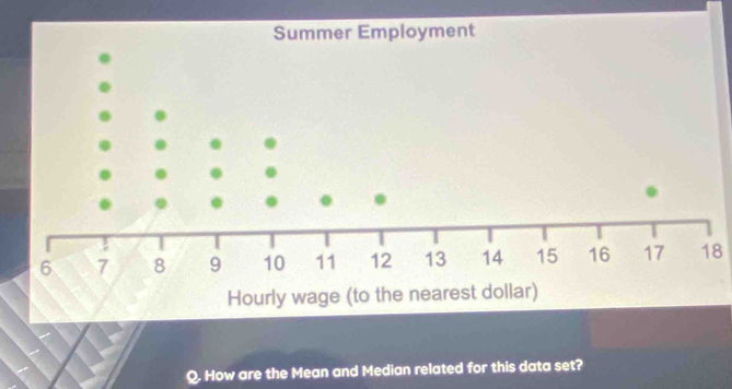 How are the Mean and Median related for this data set?