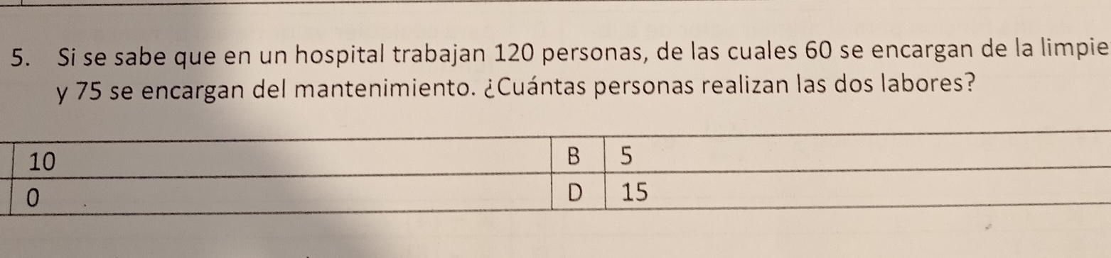 Si se sabe que en un hospital trabajan 120 personas, de las cuales 60 se encargan de la limpie 
y 75 se encargan del mantenimiento. ¿Cuántas personas realizan las dos labores?