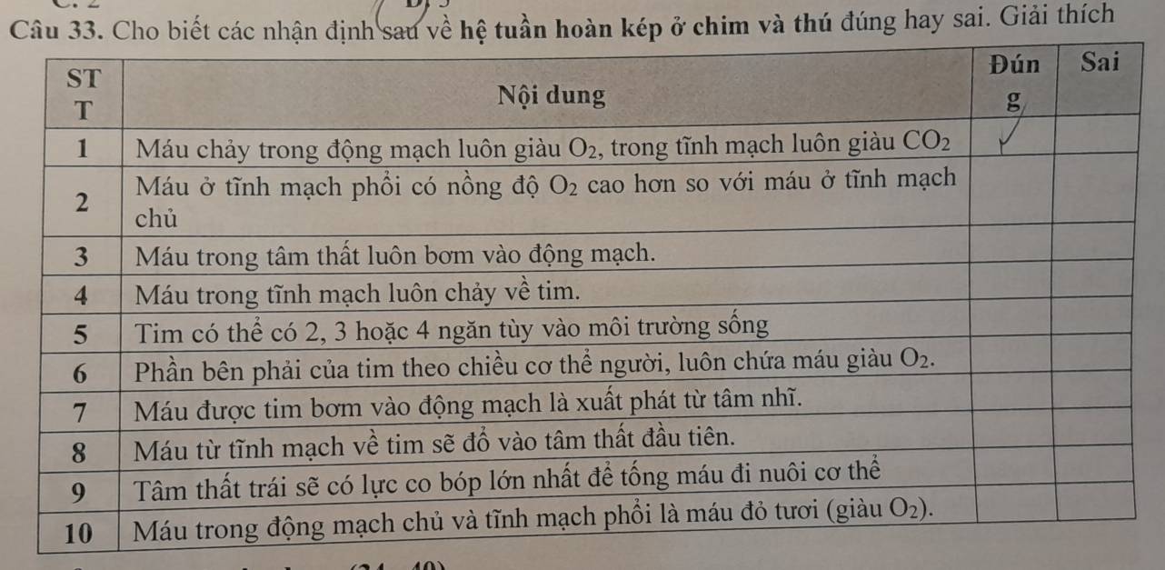 Cn hoàn kép ở chim và thú đúng hay sai. Giải thích