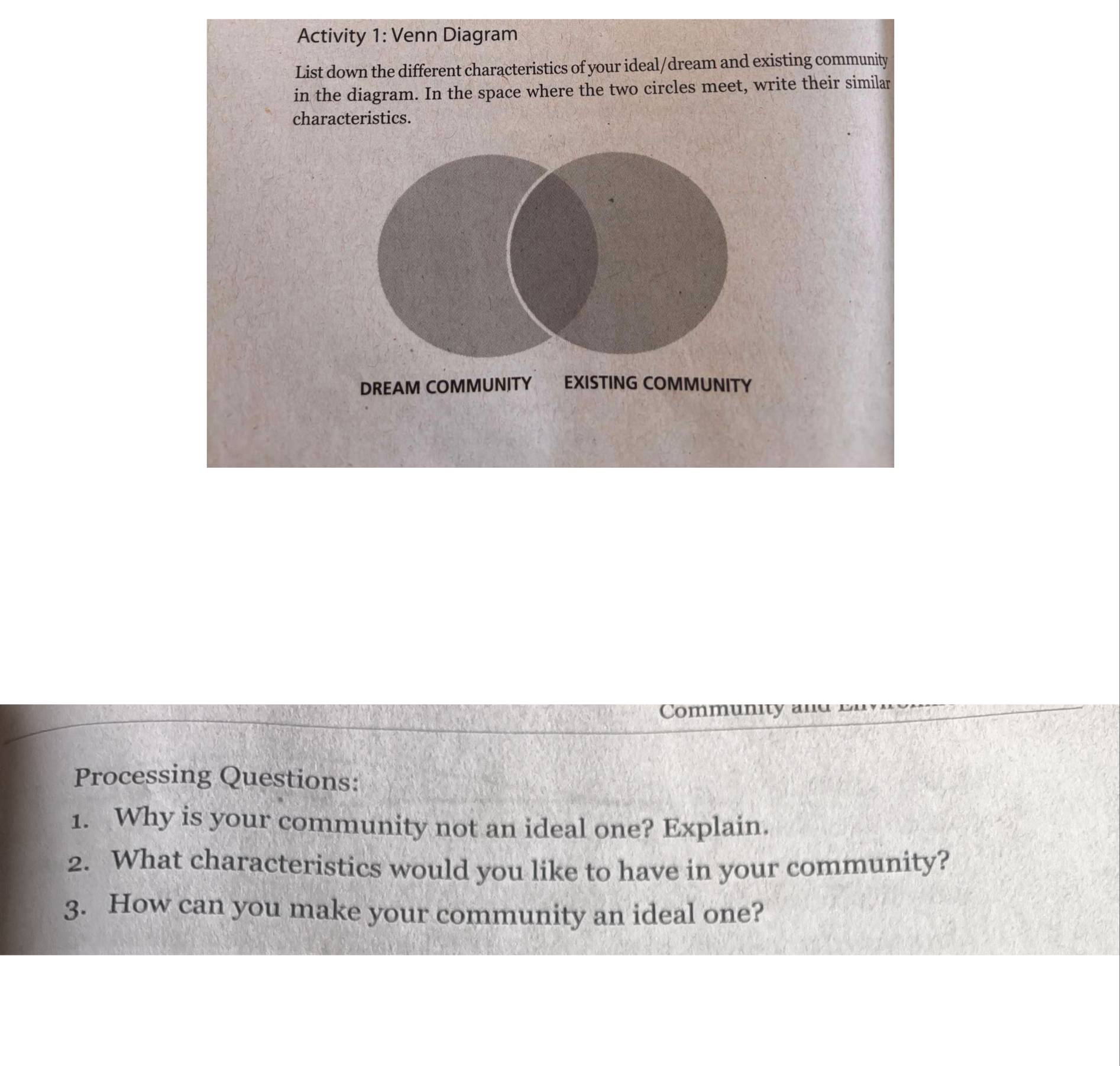 Activity 1: Venn Diagram 
List down the different characteristics of your ideal/dream and existing community 
in the diagram. In the space where the two circles meet, write their similar 
characteristics. 
DREAM COMMUNITY EXISTING COMMUNITY 
Community 
Processing Questions: 
1. Why is your community not an ideal one? Explain. 
2. What characteristics would you like to have in your community? 
3. How can you make your community an ideal one?