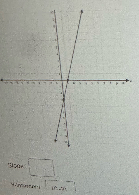 x
lope □ 
Vintercent (n-3)