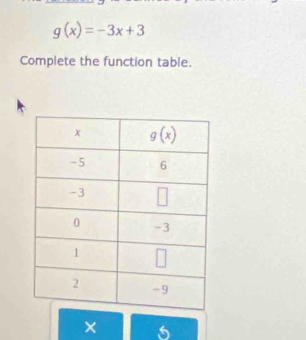 g(x)=-3x+3
Complete the function table.
× 5