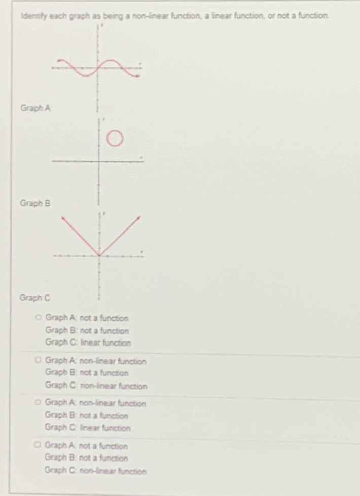 Solved: Identify each graph as being a non-linear function, a linear ...