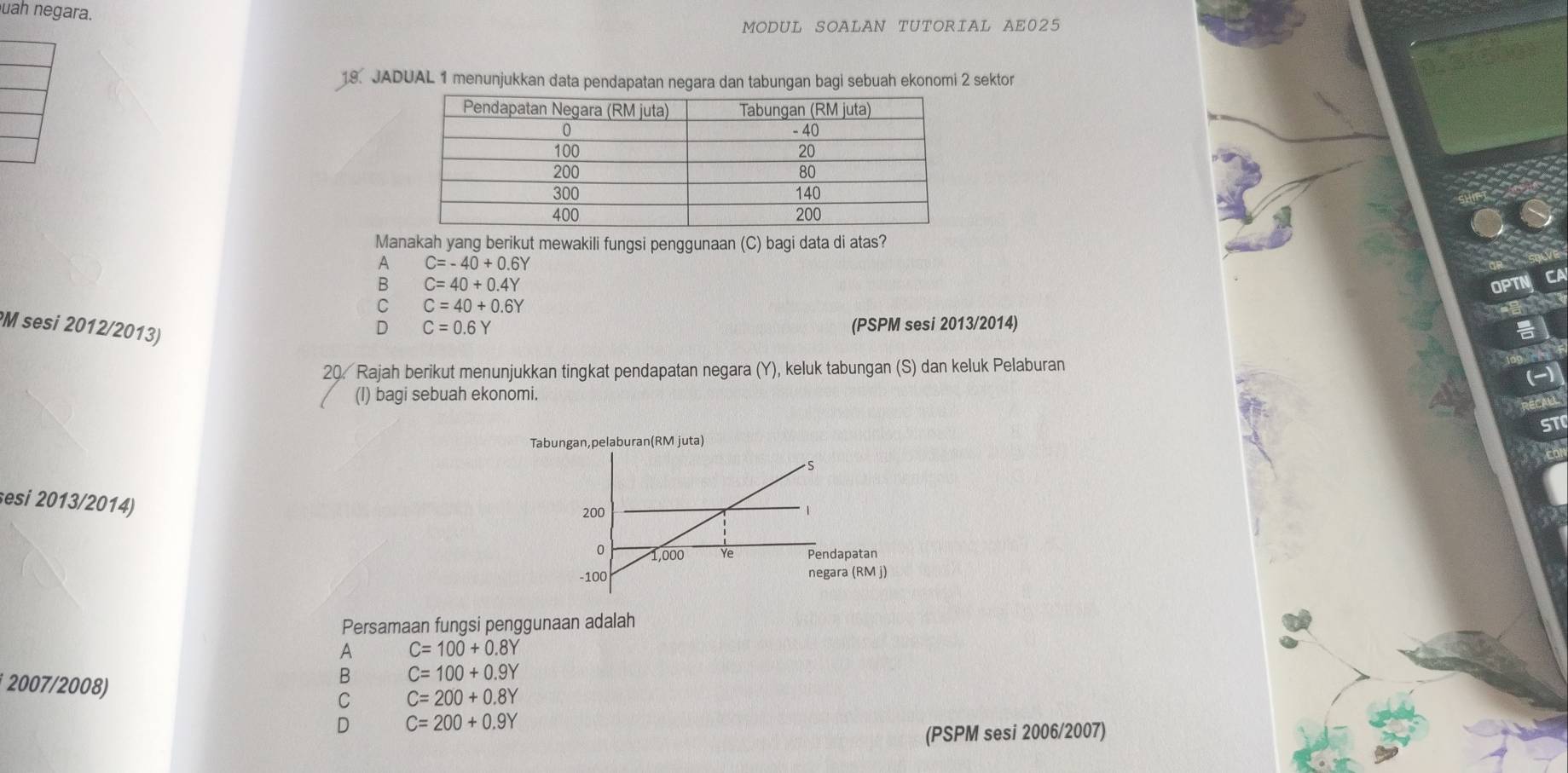 uah negara.
MODUL SOALAN TUTORIAL AE025
19. JADUAL 1 menunjukkan data pendapatan negara dan tabungan bagi sebuah ekonomi 2 sektor
Manakah yang berikut mewakili fungsi penggunaan (C) bagi data di atas?
A C=-40+0.6Y
B C=40+0.4Y
C C=40+0.6Y
M sesi 2012/2013)
D C=0.6Y (PSPM sesi 2013/2014)
20 Rajah berikut menunjukkan tingkat pendapatan negara (Y), keluk tabungan (S) dan keluk Pelaburan
(I) bagi sebuah ekonomi.
ST
Tabungan,pelaburan(RM juta)
sesi 2013/2014)
Persamaan fungsi penggunaan adalah
A C=100+0.8Y
B C=100+0.9Y
2007/2008) C=200+0.8Y
C
D C=200+0.9Y
(PSPM sesi 2006/2007)