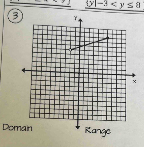 _  y|-3
3 
Dom