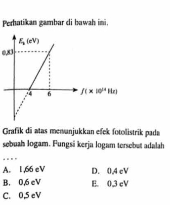 Perhatikan gambar di bawah ini.
0,83
Grafik di atas menunjukkan efek fotolistrik pada
sebuah logam. Fungsi kerja logam tersebut adalah
…
A. 1,66 eV D. 0,4 eV
B. 0,6 eV E. 0,3 cV
C. 0,5 eV