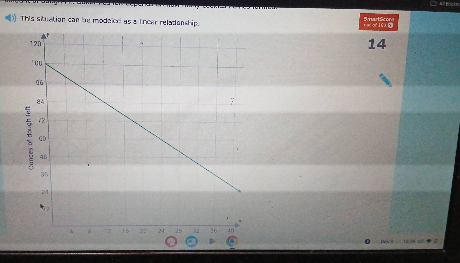 All Bookm 
SmartScore 
This situation can be modeled as a linear relationship. out of 100 ?
14
15:39 uS
Dec: 4