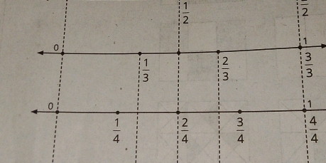  1/2 
frac 2
1
0
 1/3   2/3   3/3 
0
1
 1/4   2/4   3/4   4/4 