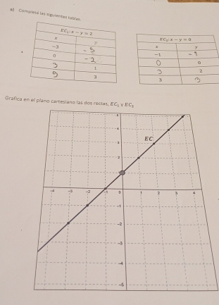 )  Compietá las siguientas ta
Grafica en el plano cartesiano las dos rectas, EC_1