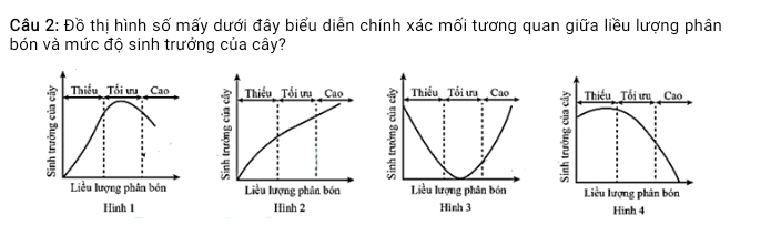 Đồ thị hình số mấy dưới đây biểu diễn chính xác mối tương quan giữa liều lượng phân
bón và mức độ sinh trưởng của cây?
Thiếu Tối ưu Cao Thiểu Tối ưu Cao Thiếu Tối ưu Cao
5
Liều lượng phân bón Liều lượng phân bón Liều lượng phân bón
Hình 2 Hinh 3 Hinh 4