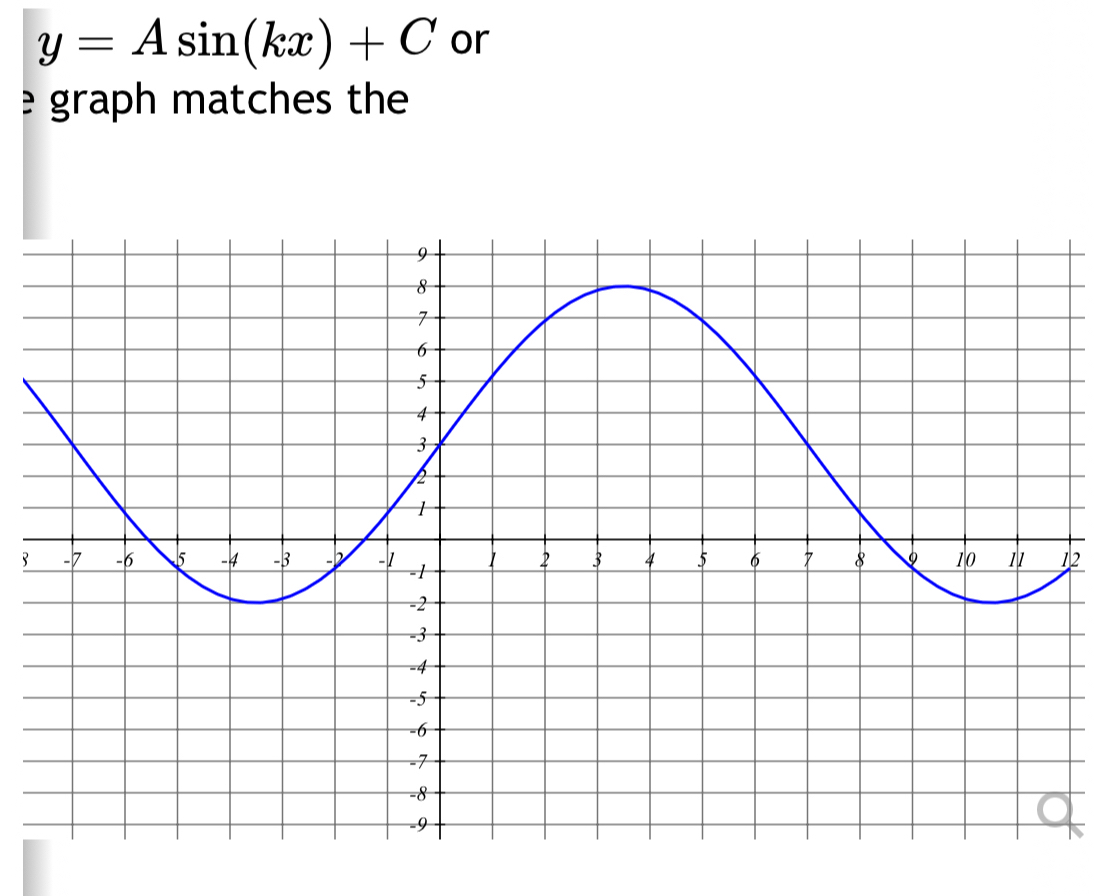 y=Asin (kx)+C or 
e graph matches the