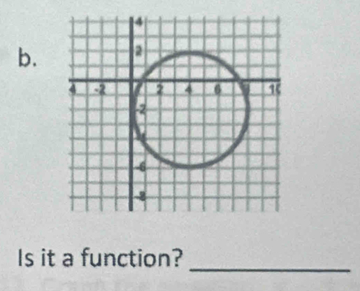 Is it a function?