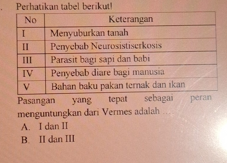 Perhatikan tabel berikut!
Pasangan yang tepat sebagai peran
menguntungkan dari Vermes adalah ....
A. I dan II
B. II dan III