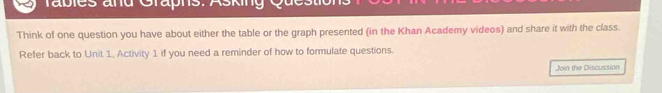 Tabies and Graphs: Asking 
Think of one question you have about either the table or the graph presented (in the Khan Academy videos) and share it with the class. 
Refer back to Unit 1, Activity 1 if you need a reminder of how to formulate questions. 
Join the Discussion