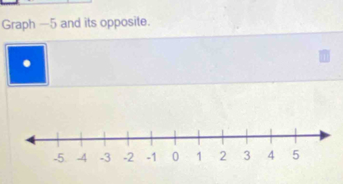 Graph -5 and its opposite. 
.