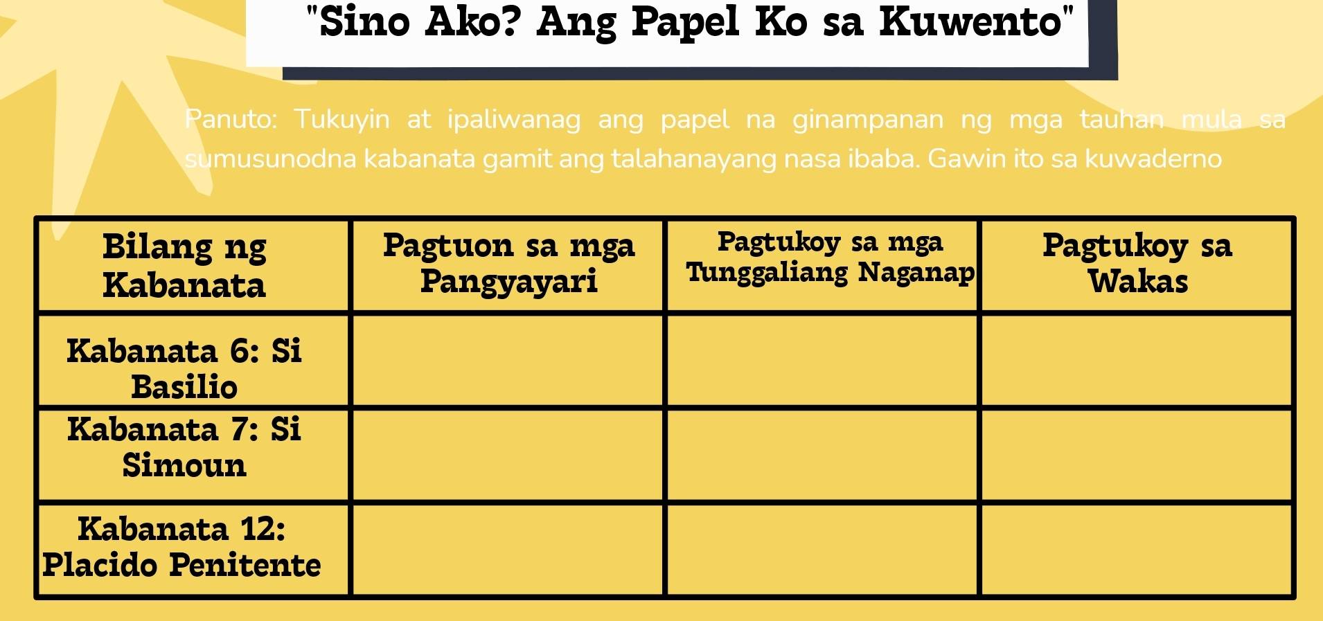 "Sino Ako? Ang Papel Ko sa Kuwento" 
Panuto: Tukuyin at ipaliwanag ang papel na ginampanan ng mga tauhan mula sa 
sumusunodna kabanata gamit ang talahanayang nasa ibaba. Gawin ito sa kuwaderno